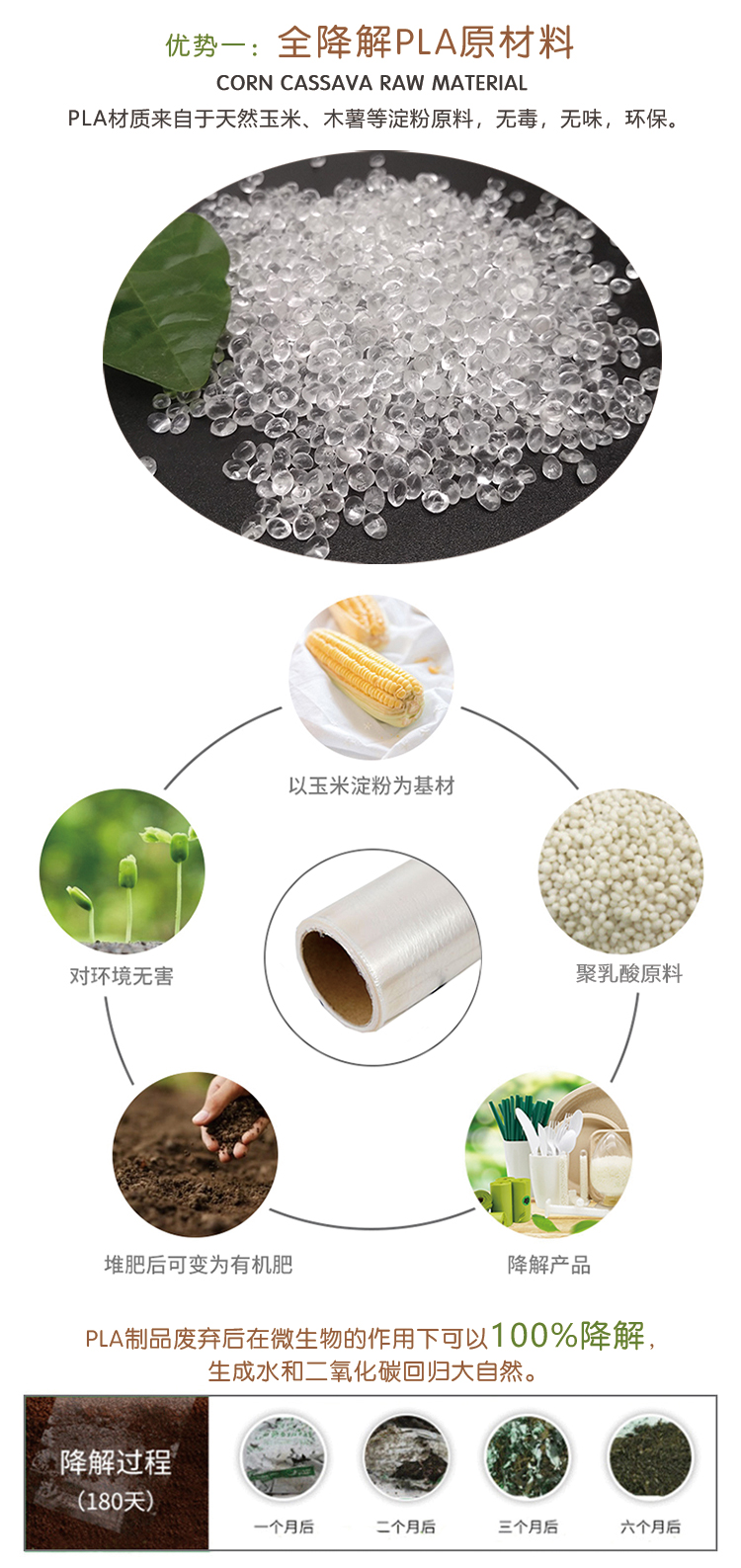 PLA保鲜膜家用环保抑菌 - 上海；；２恍嗲樵凳狄涤邢薰