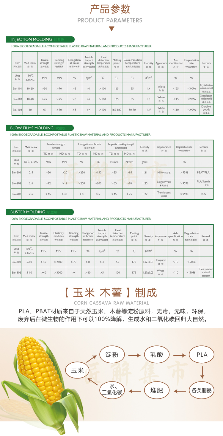 PLA聚乳酸质料颗粒定制颜色 - 上海唬；；；２恍嗲樵凳狄涤邢薰